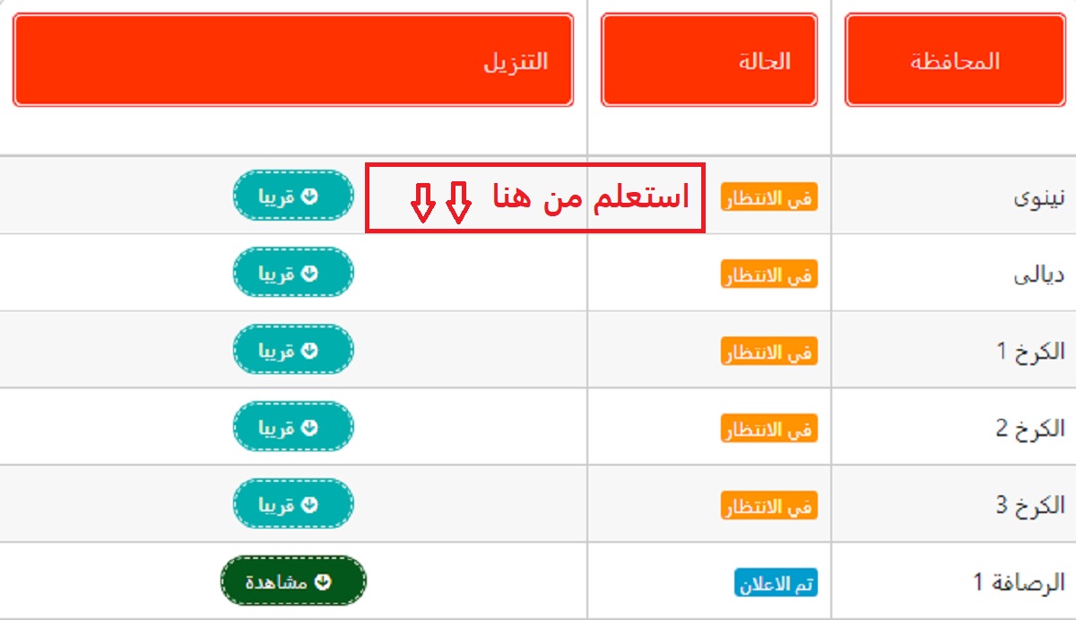 "استعلم عنها فور ظهورها من هنا".. رابط نتائج السادس الابتدائي 2024 في العراق "جميع المحافظات"