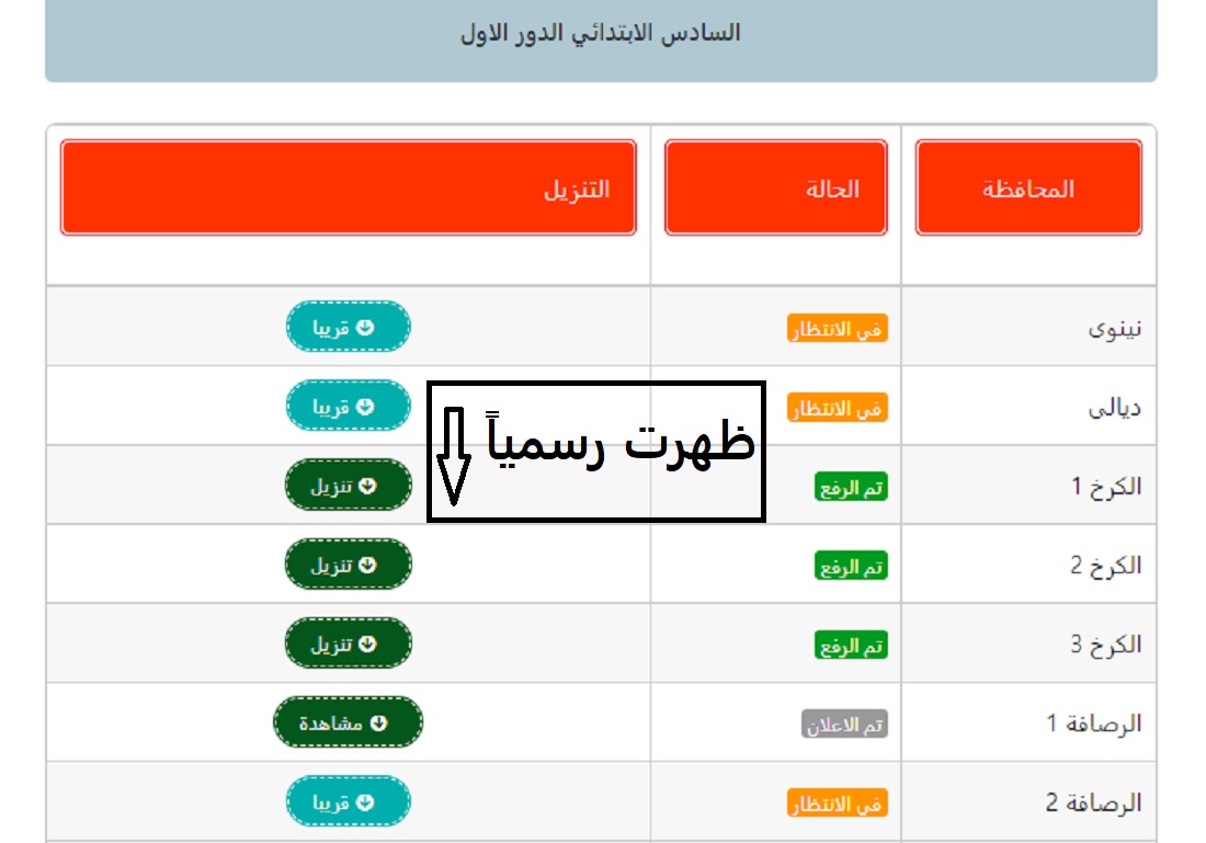 "ملفات PDF".. نتائج السادس الابتدائي في العراق 2024 بالاسم بعد اعتمادها رسمياً من وزارة التربية