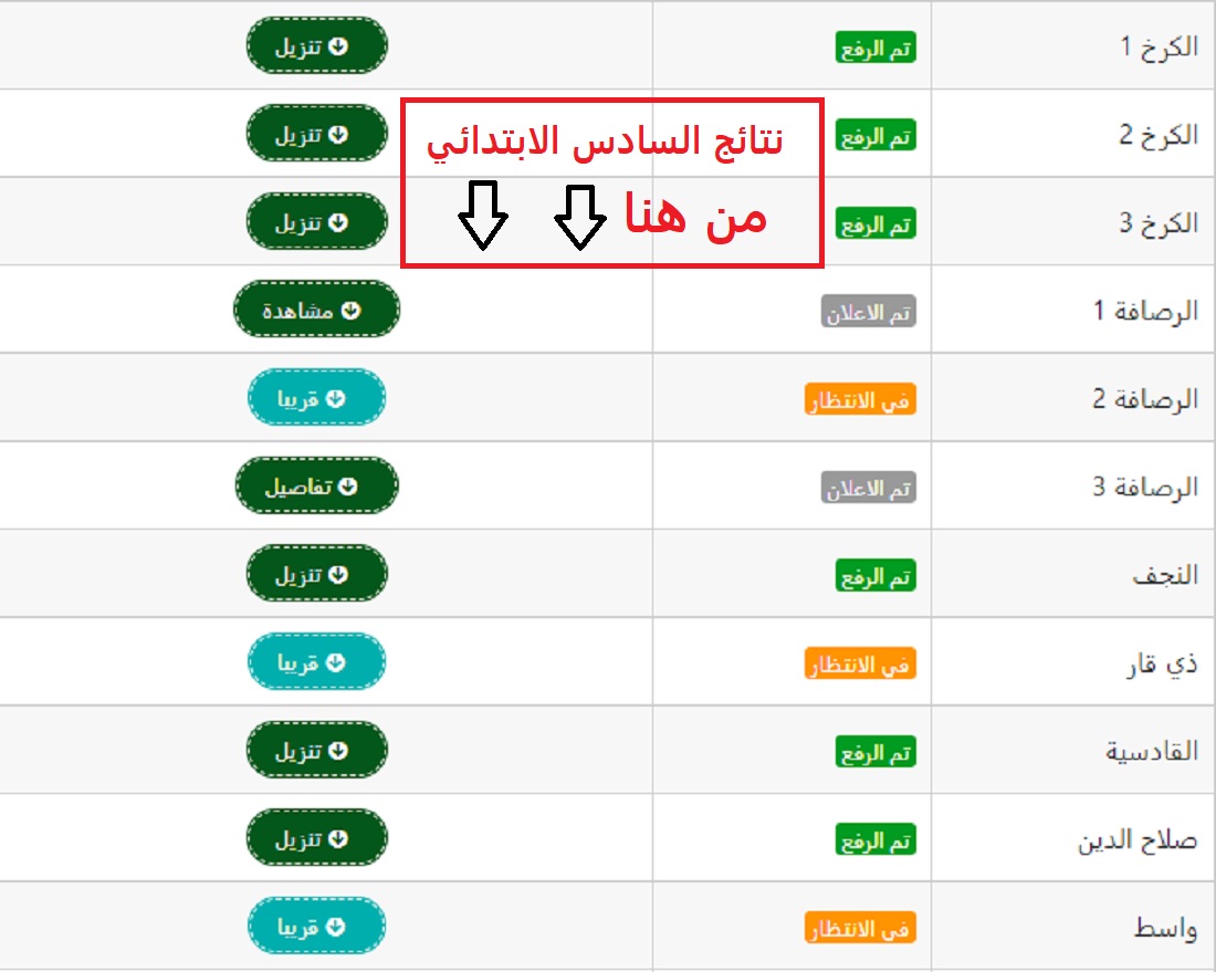 متى تظهر نتائج السادس الابتدائي العراق 2024 بقية المحافظات؟.. "تابع واستعلم من هنا برابط مباشر"