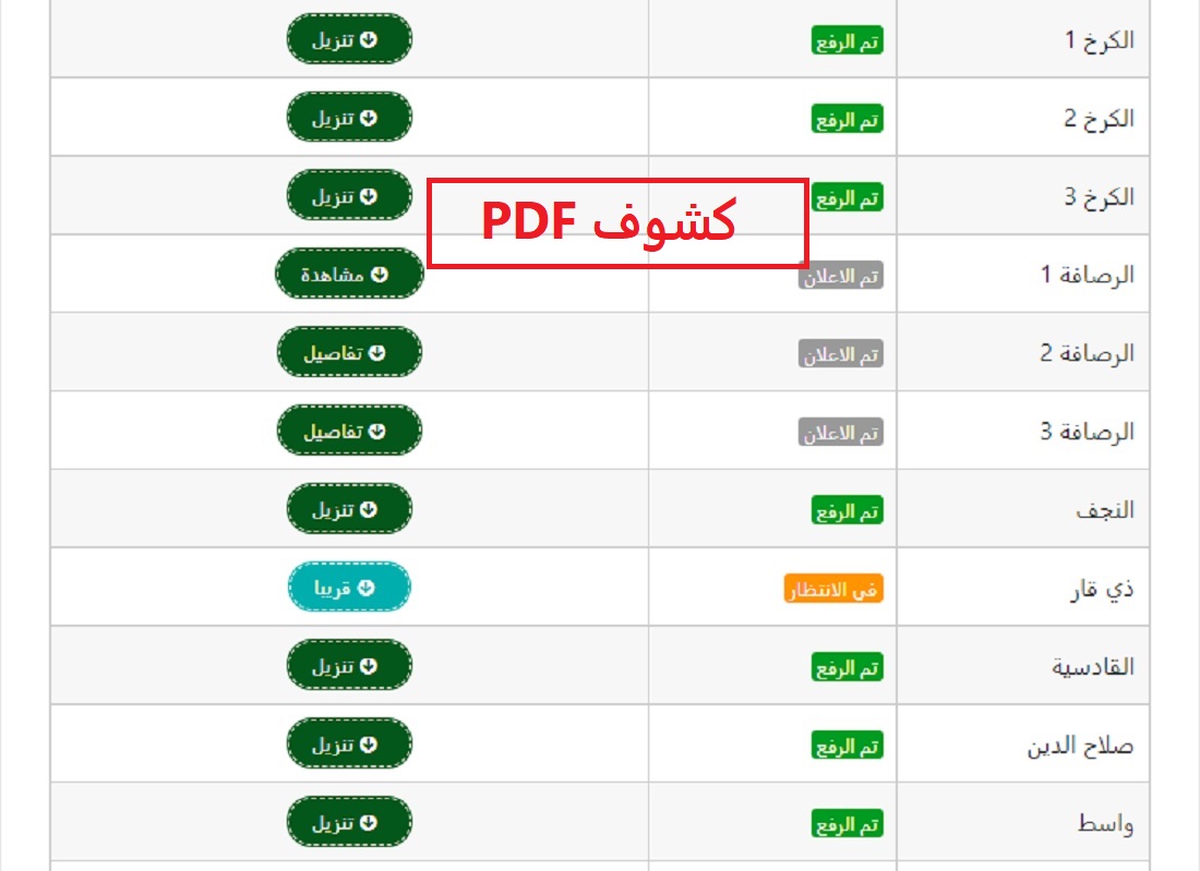 عاجل.. ظهور نتائج السادس الابتدائي 2024 في كركوك "صور لكشوف الدرجات"