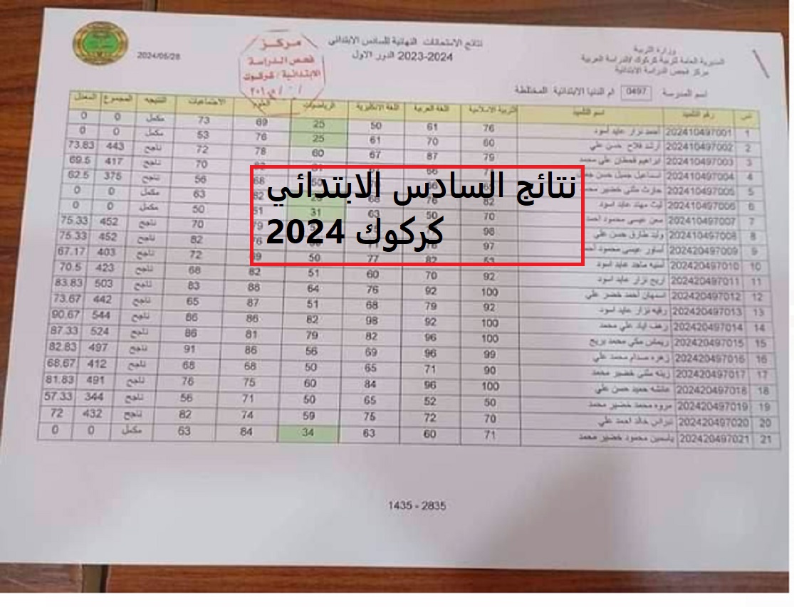 عاجل.. ظهور نتائج السادس الابتدائي 2024 في كركوك "صور لكشوف الدرجات"