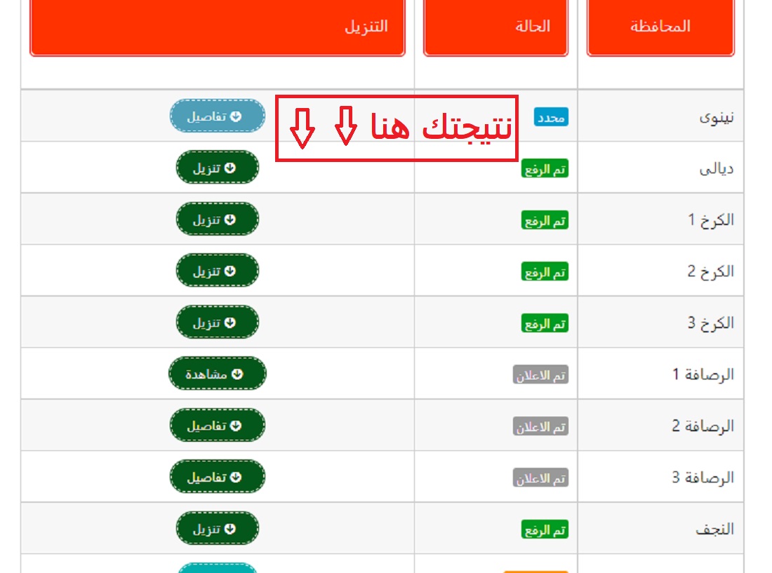 "ملفات PDF".. رابط نتائج السادس الابتدائي في نينوي العراق 2024