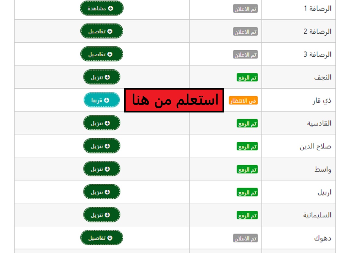 رابط استعلام نتائج السادس الابتدائي في ذي قار العراق 2024.. "رابط مباشر عبر نتائجنا"