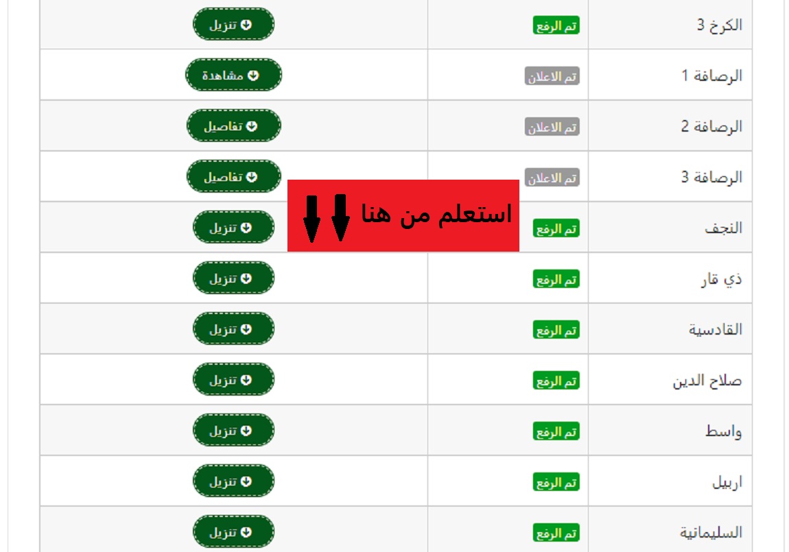 عاجل.. ظهور نتائج السادس الابتدائي رسمياً في ذي قار "استعلم من هنا"