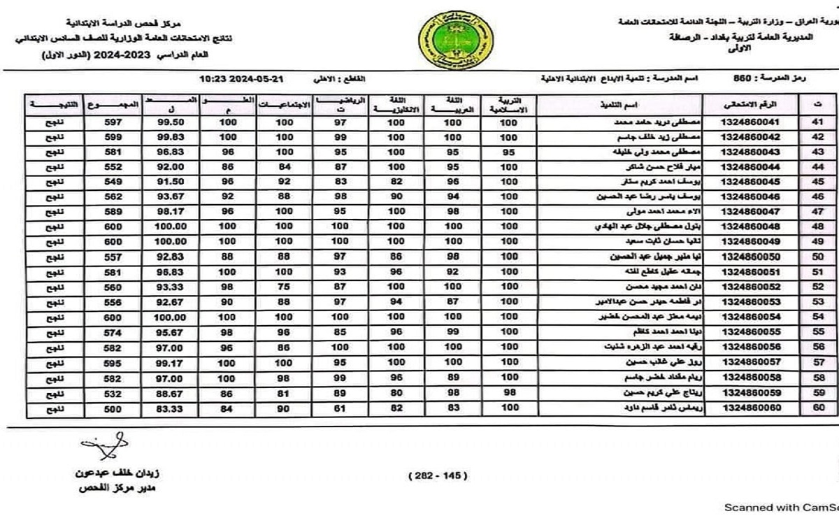 نتائج السادس الابتدائي 2024 العراق
