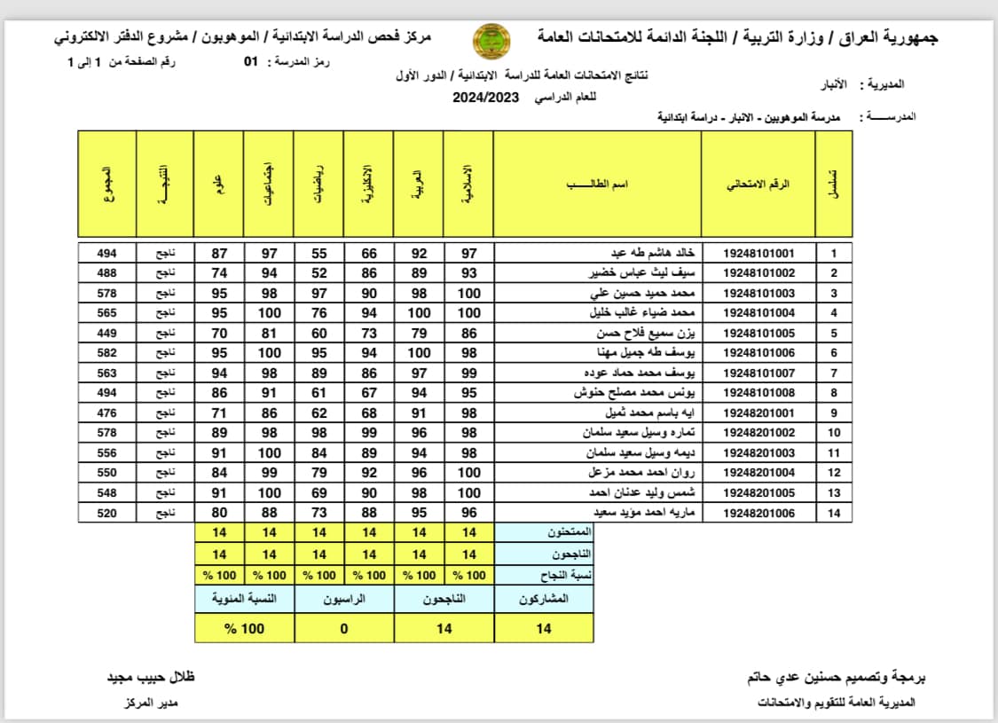 إعلان نتائج الصف السادس الابتدائي ذي قار 2024