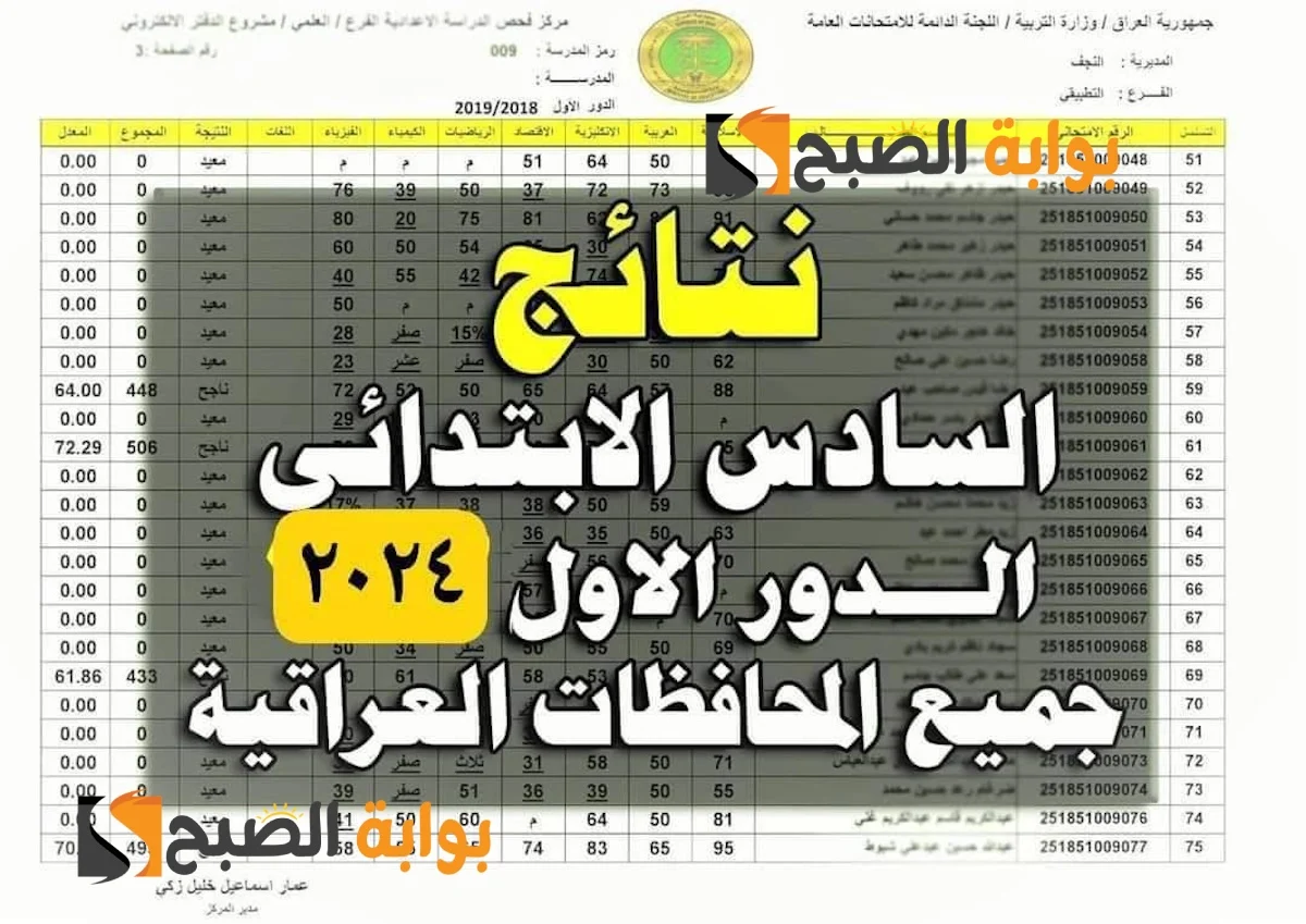 نتائج السادس الابتدائي 2024 صلاح الدين