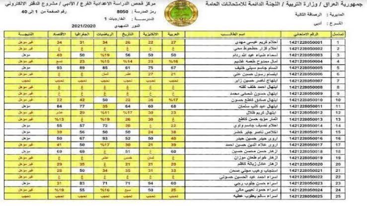 نتائج الصف السادس الابتدائي كركوك