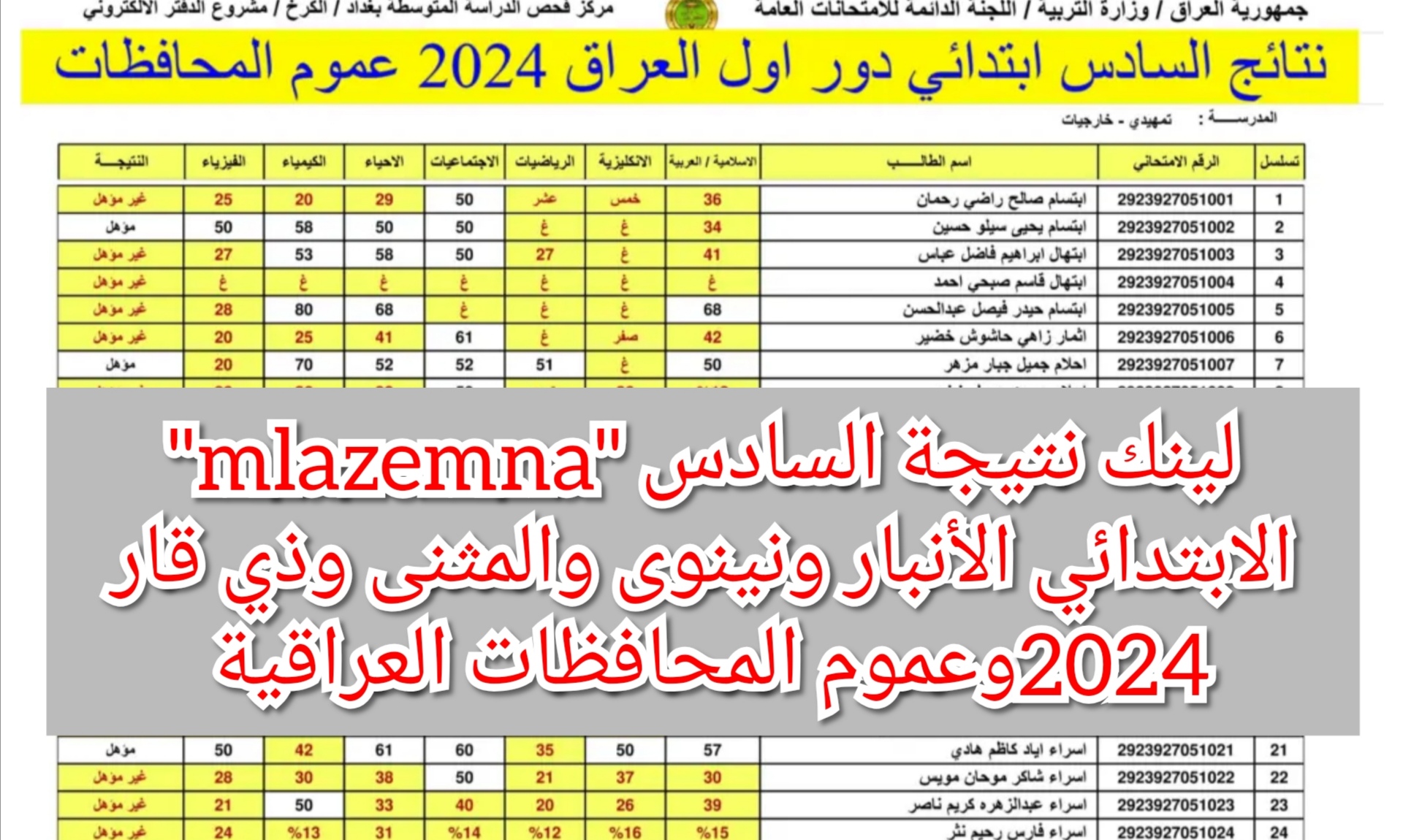 لينك نتيجة السادس الابتدائي الأنبار
