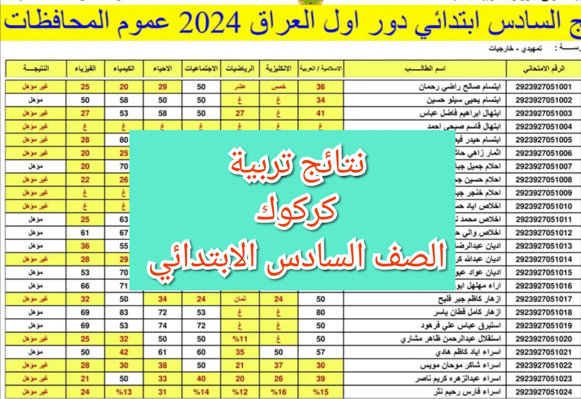 نتائج السادس الابتدائي كركوك الدور الأول