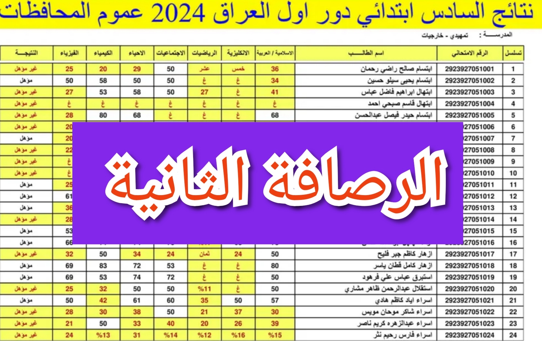 نتائج السادس الابتدائي الرصافة الثانية الدور الأول