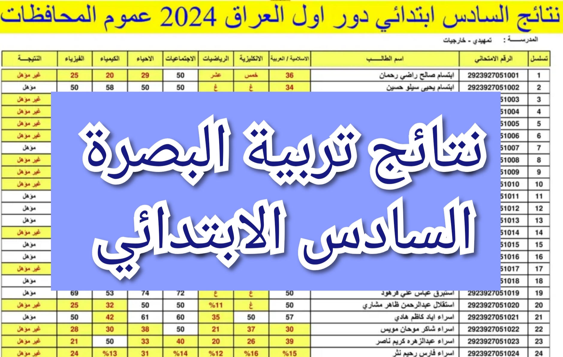 نتيجة السادس الابتدائي البصرة الدور الأول 2024