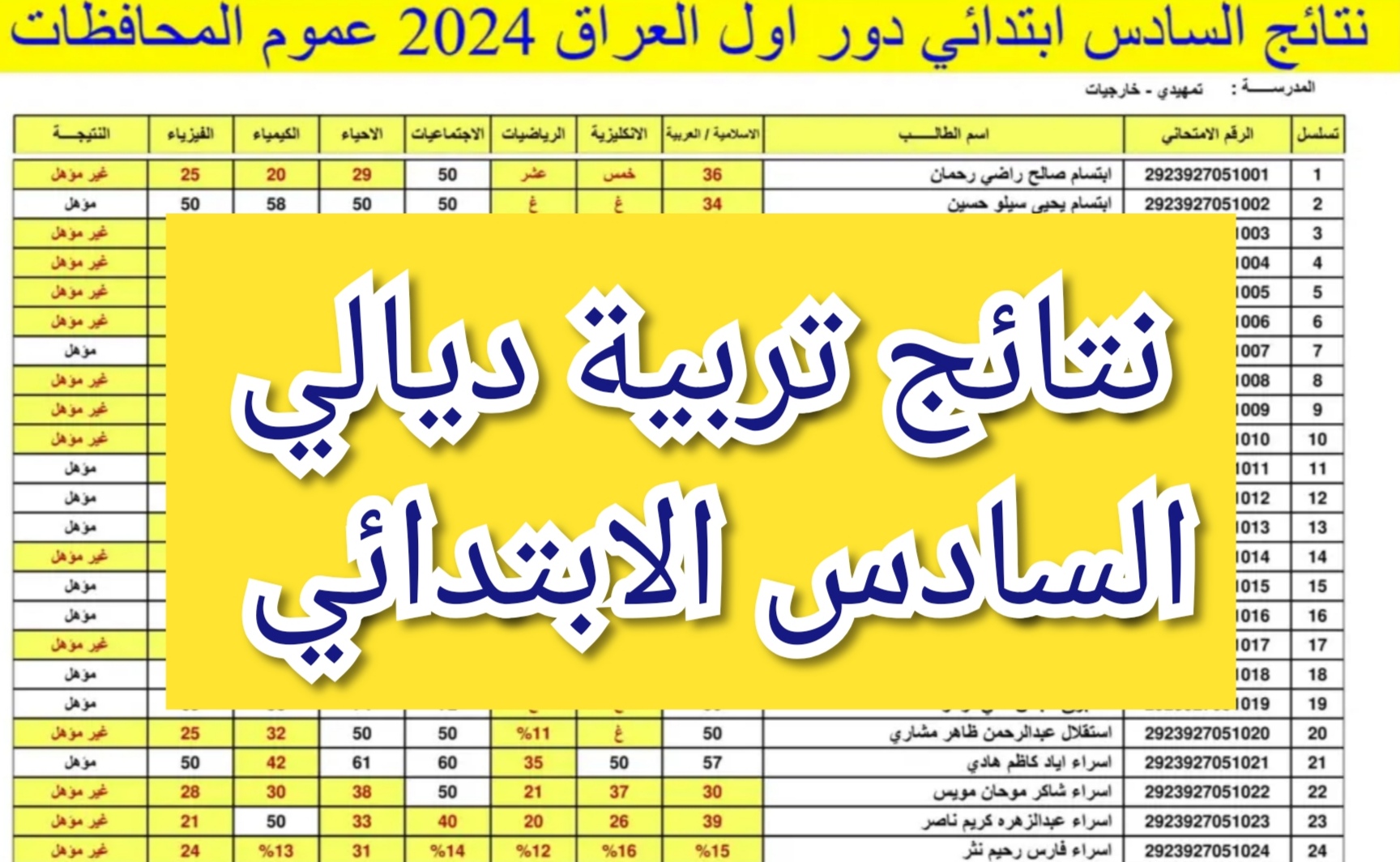 نتيجة السادس الابتدائي ديالي الدور الأول 