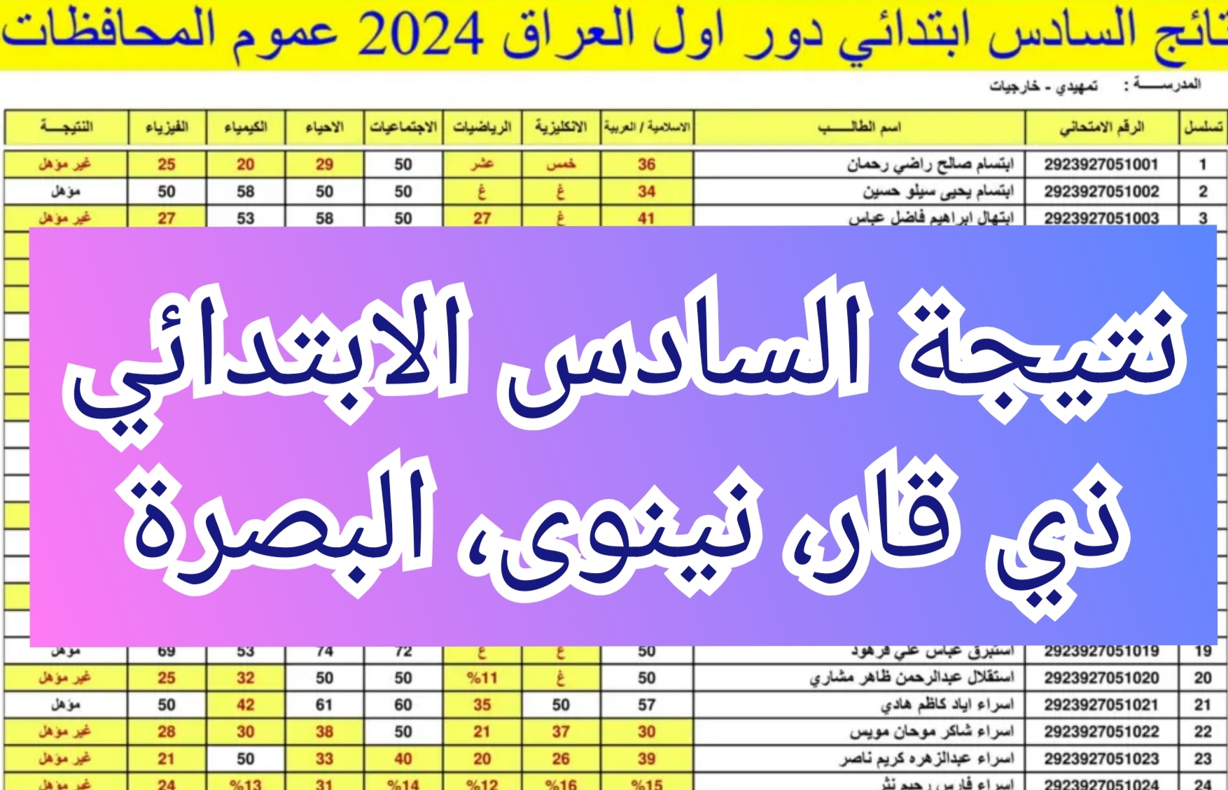 نتيجة الصف السادس الابتدائي "ذي قار، نينوى، البصرة"