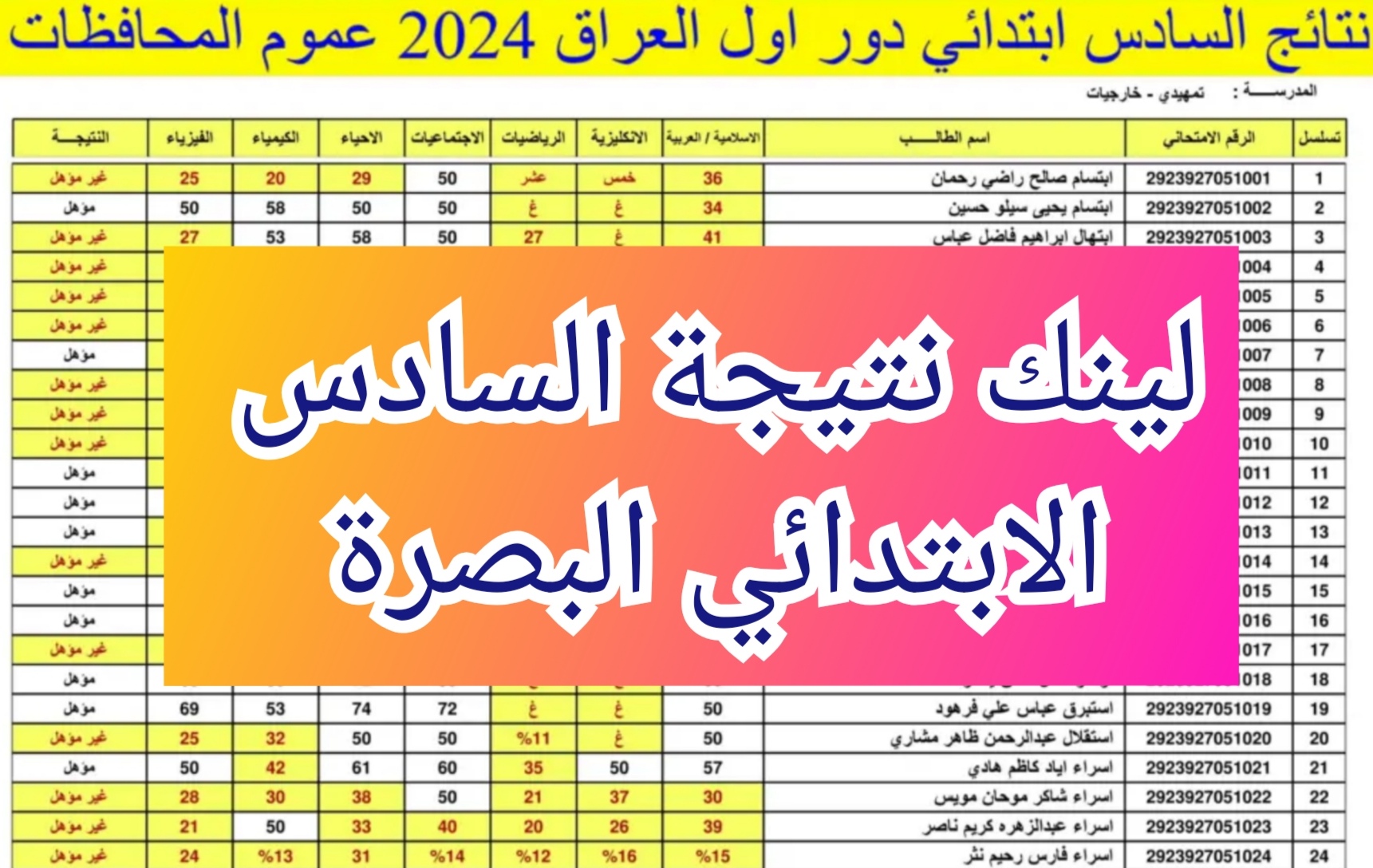 نتيجة السادس الابتدائي البصرة