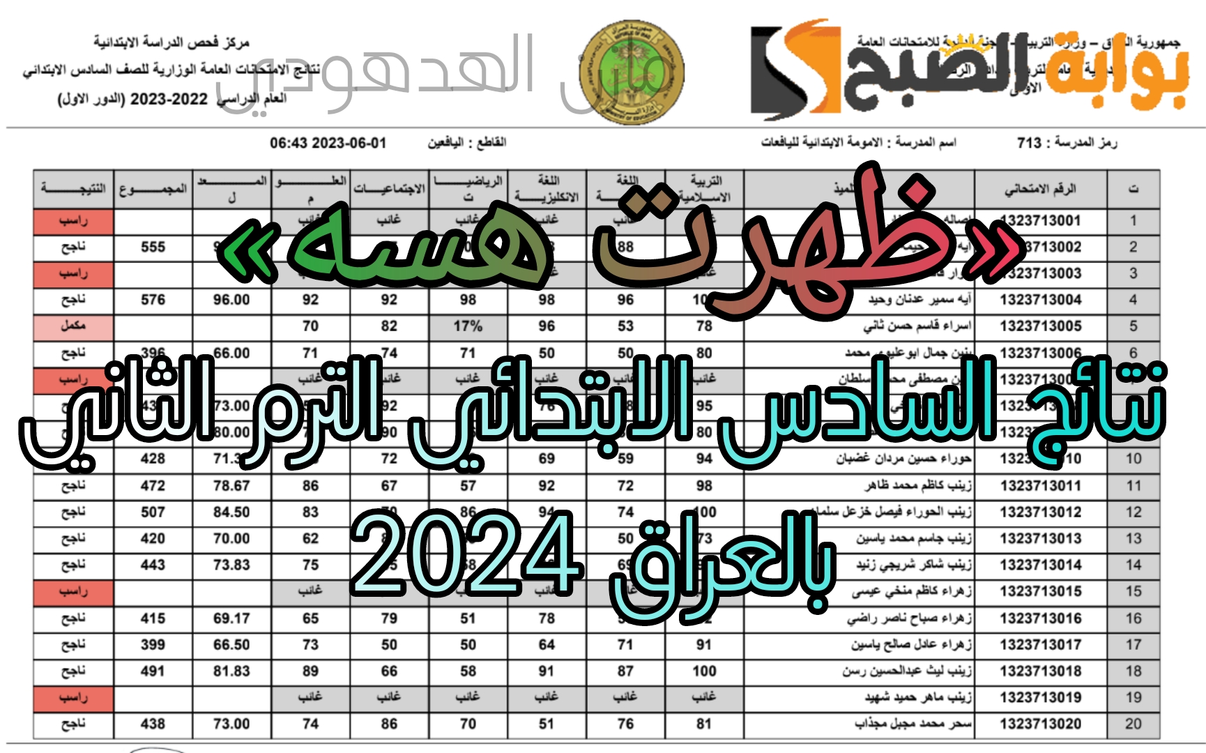 نتائج السادس الابتدائي 2024