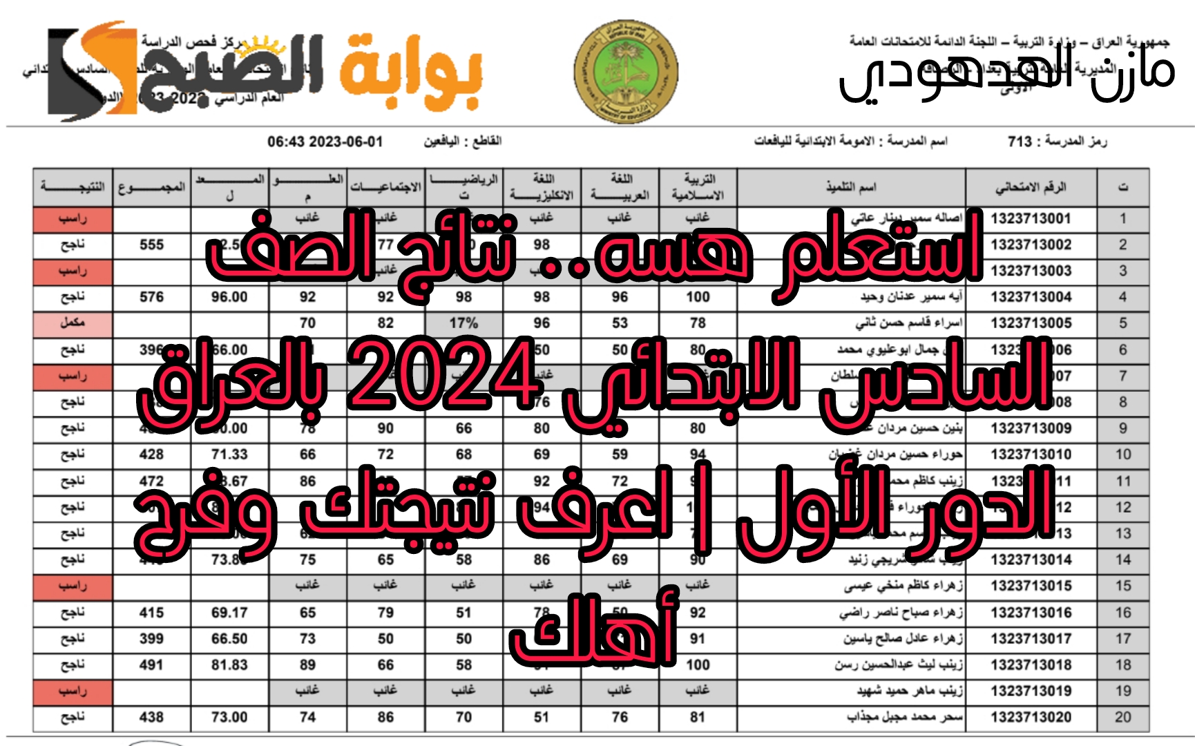 نتائج الصف السادس الابتدائي 2024