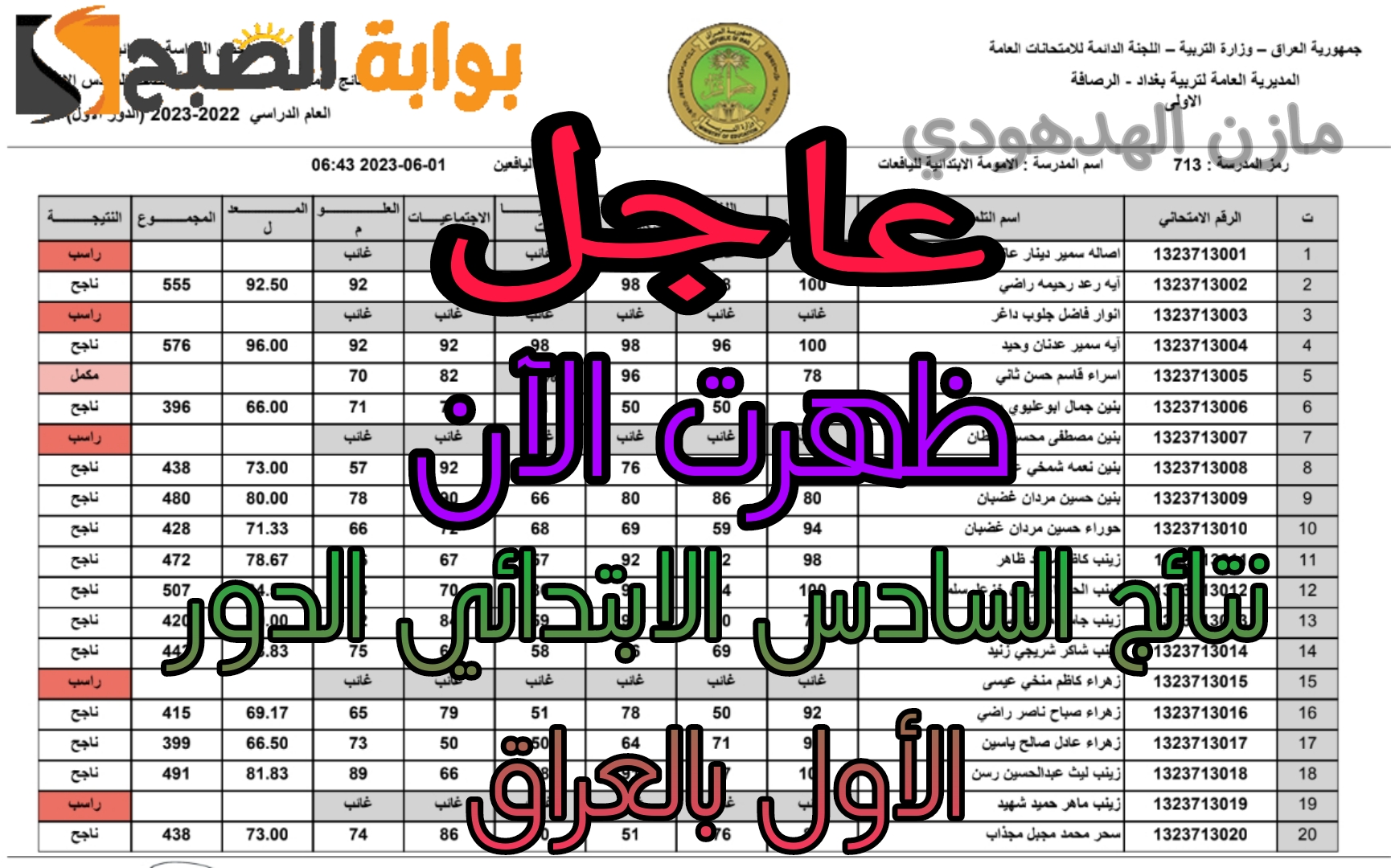 نتائج السادس الابتدائي 2024