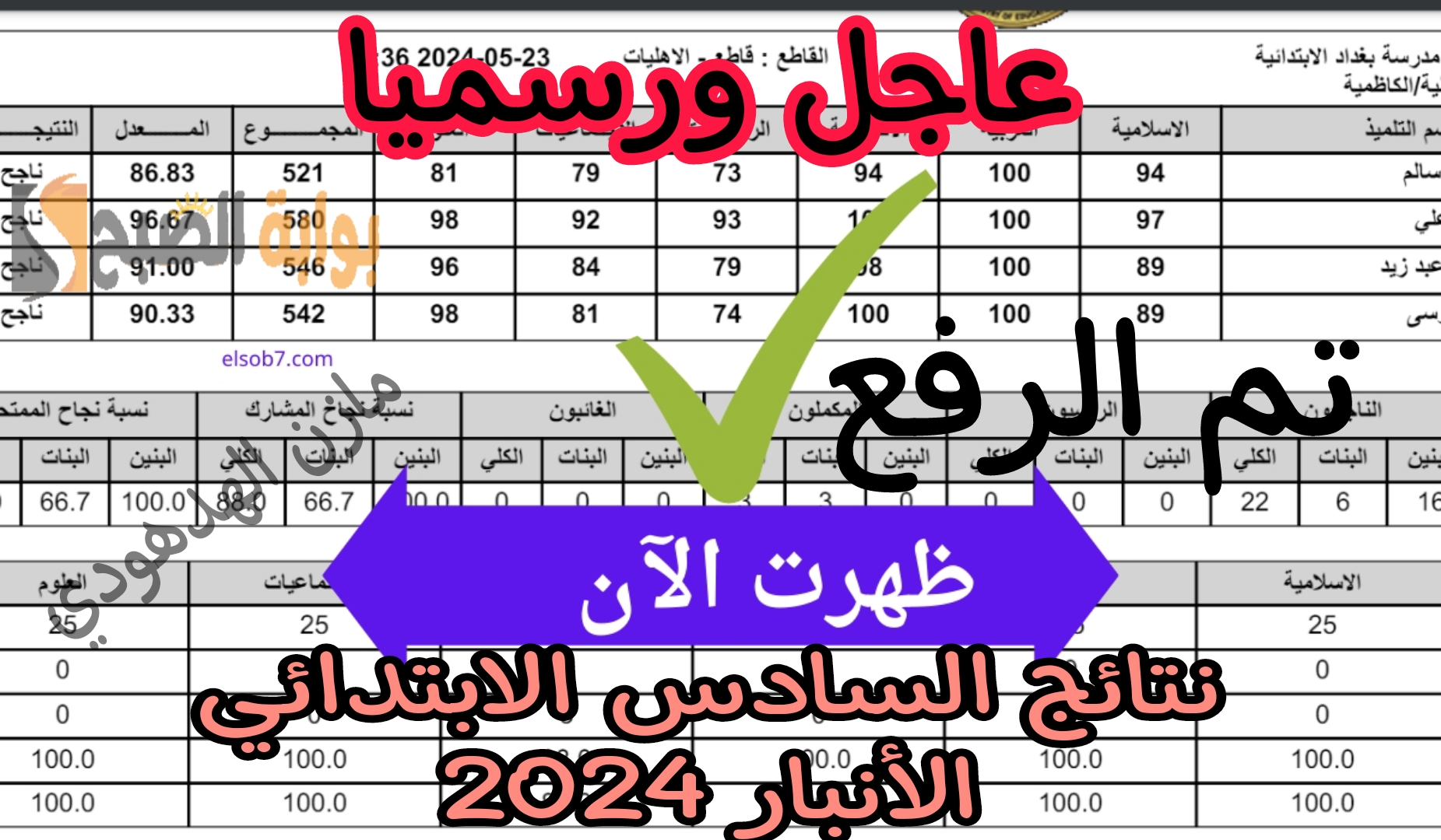 نتائج السادس الابتدائي الأنبار