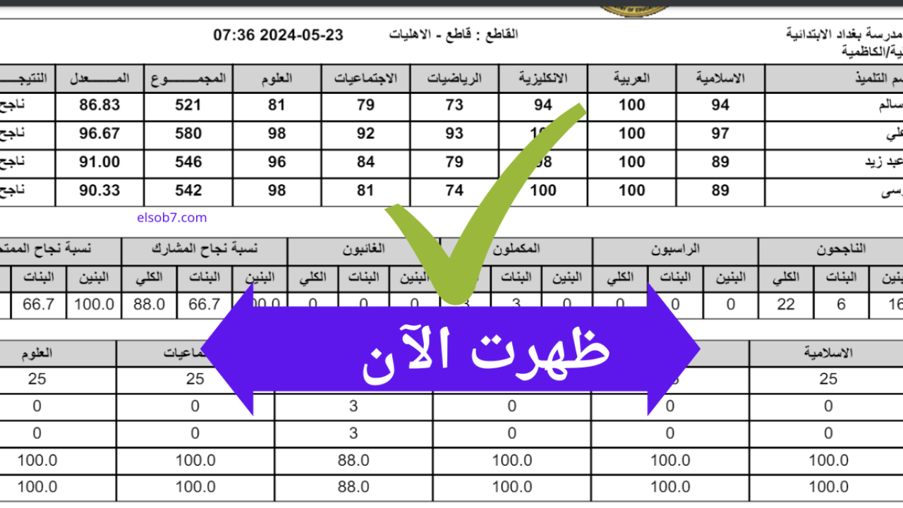 نتائج السادس الابتدائي 2024