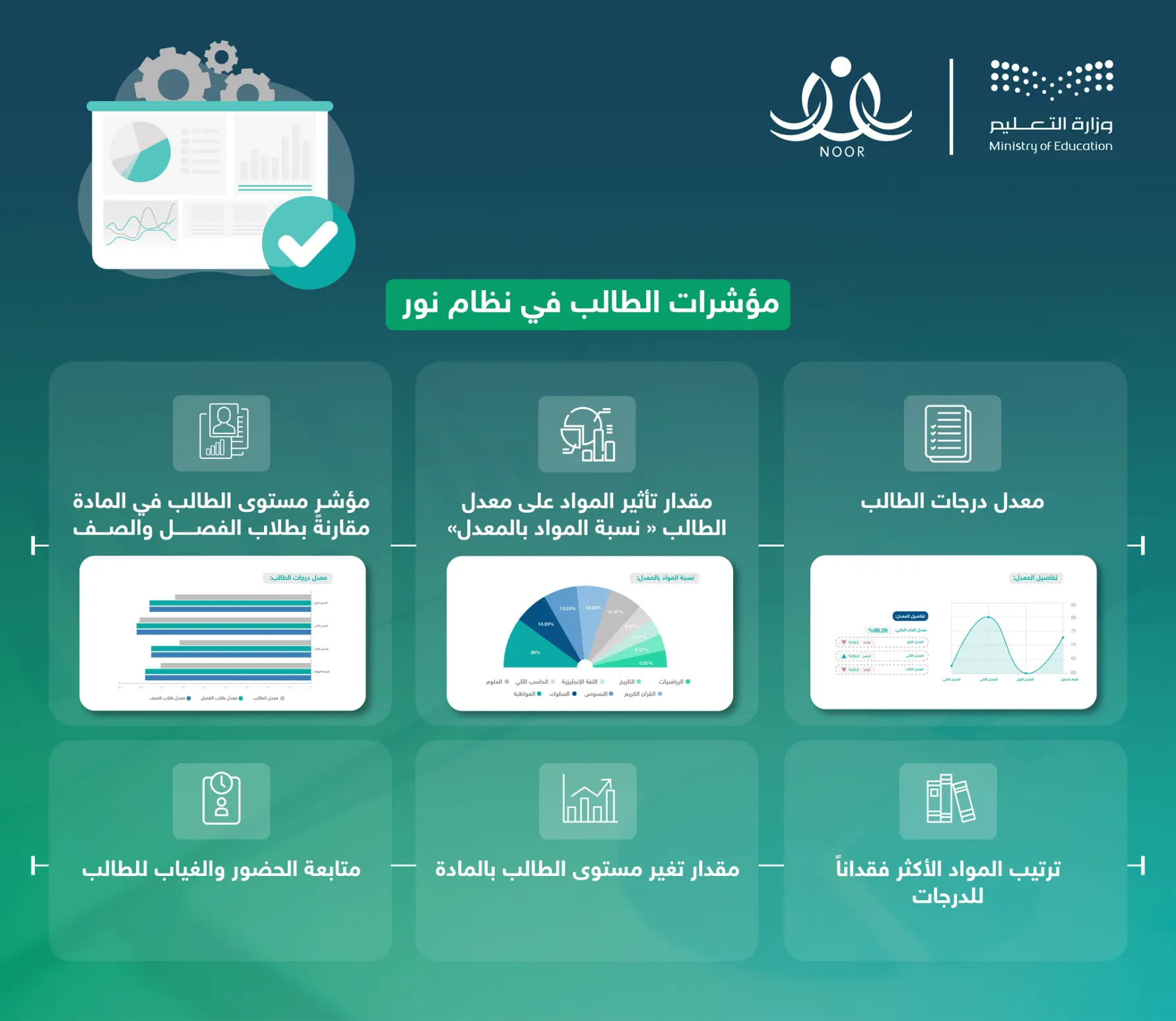 تسجيل الصف الأول الابتدائي عبر نظام نور 1445