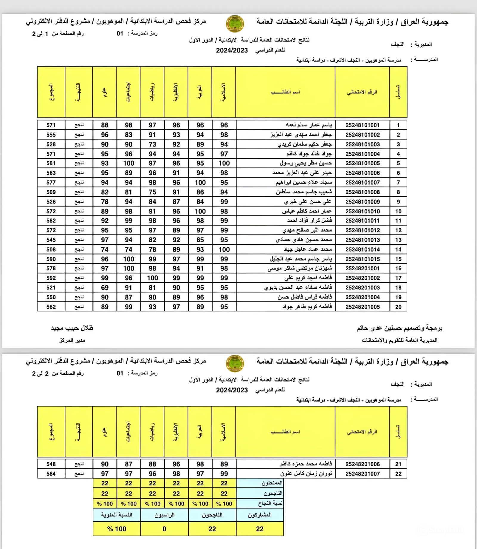 مليون مبروك ليهم.. التعليم تعلن عن بعض نتائج السادس ابتدائي محافظة النجف بالاسم والرقم الامتحاني