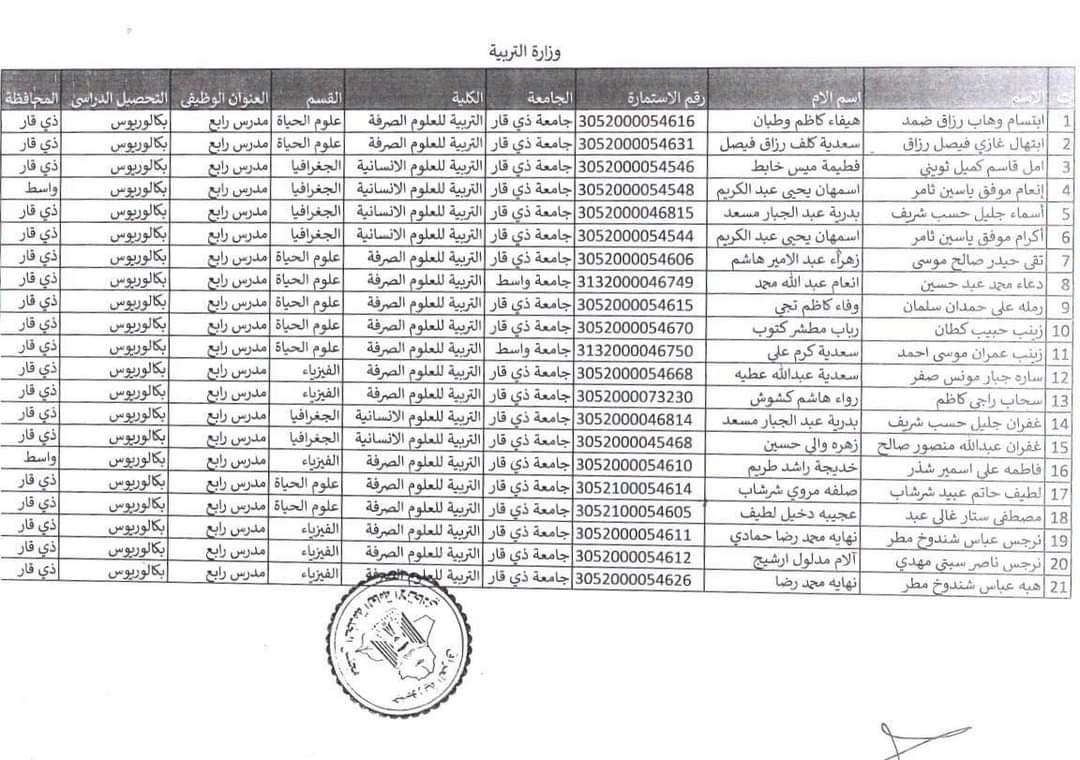 كيفية الاستعلام عن أسماء المقبولين في تعيينات عقود التربية والتعليم بالعراق 2024