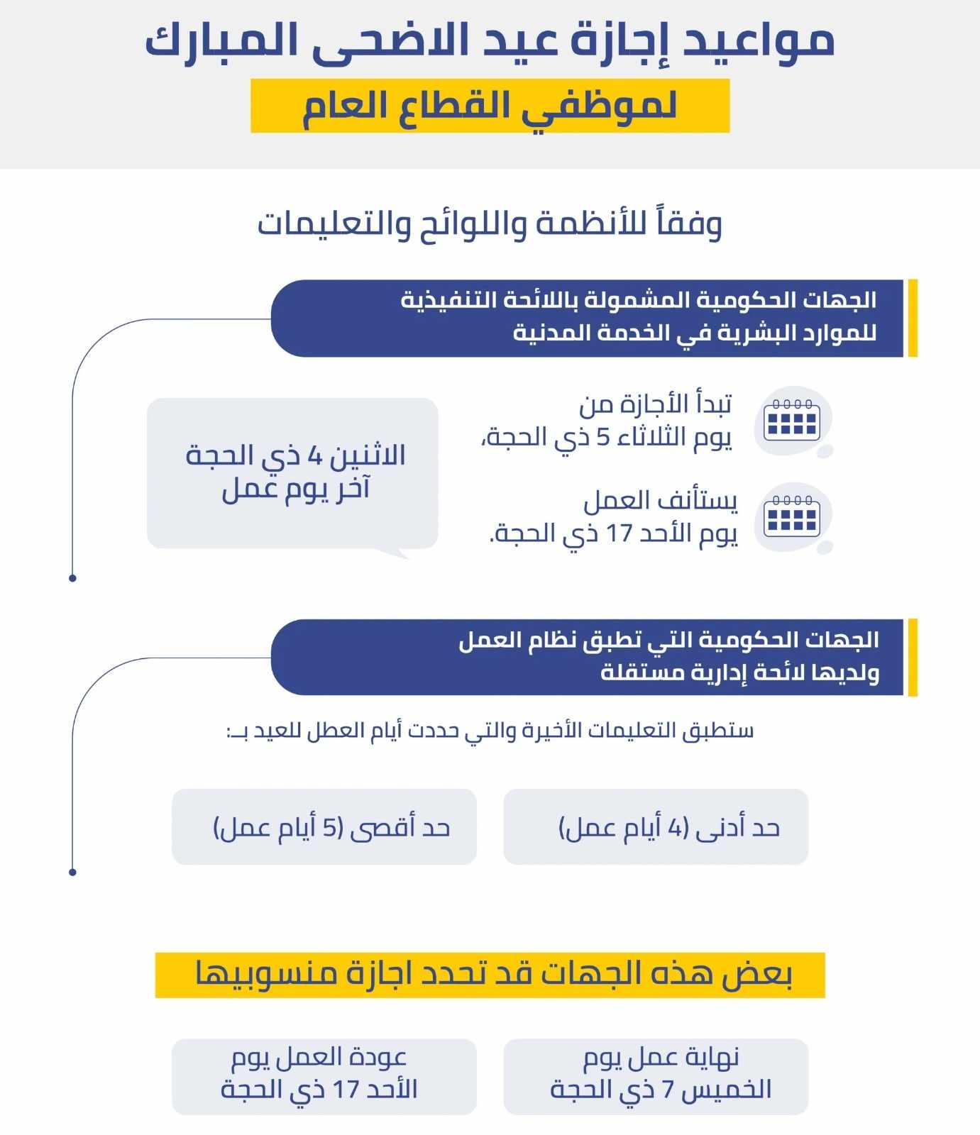 موعد إجازة عيد الأضحى 1445-2024 لموظفي القطاع الحكومي والخاص والبنوك موعد إجازة عيد الأضحى 1445-2024 لموظفي القطاع الحكومي والخاص والبنوك