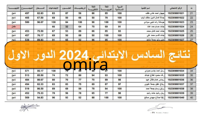 نتائج الصف السادس الابتدائي العراق 2024