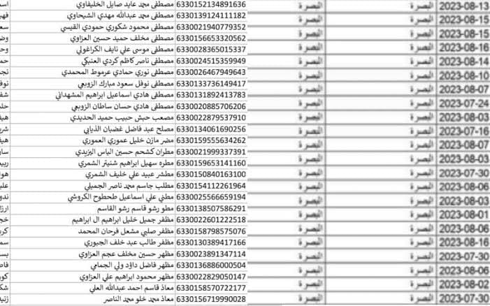 اسماء الرعاية الاجتماعية الوجبة السابعة 2024