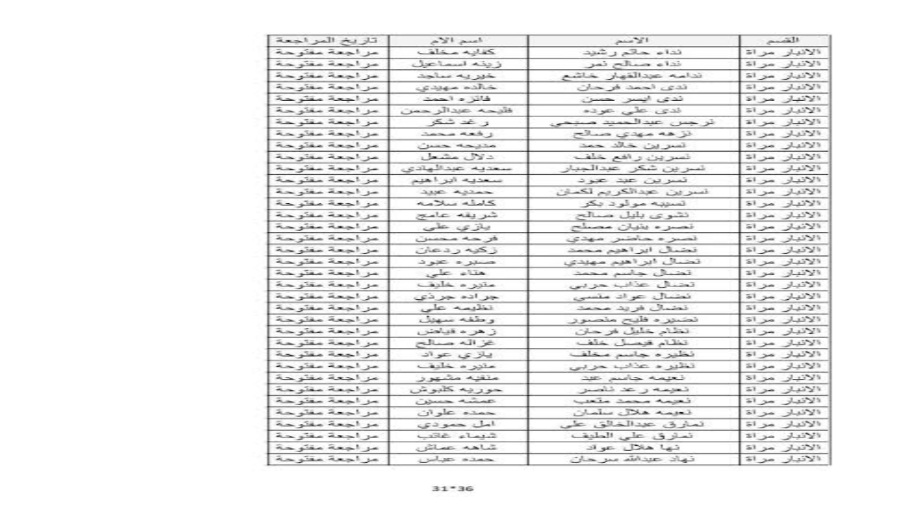 اسماء المشمولين بالرعاية الاجتماعية الوجبة الاخيرة 2024