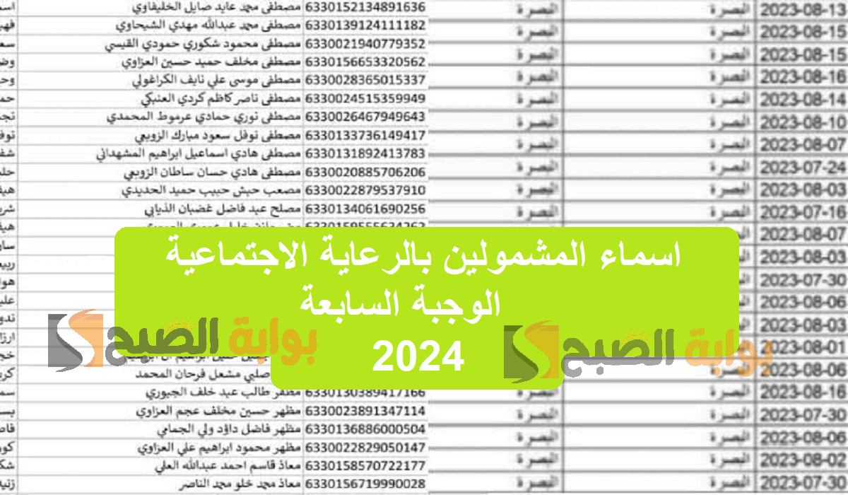 اسماء المشمولين بالرعاية الاجتماعية الوجبة السابعة 2024