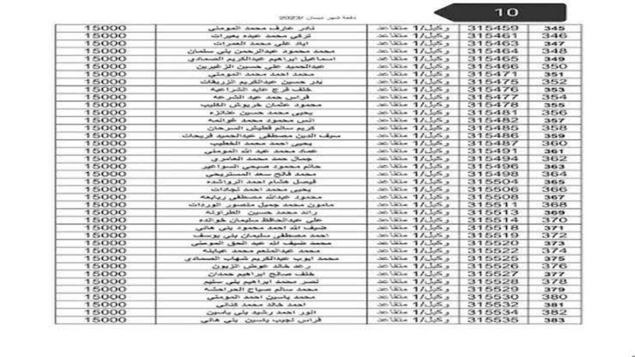 اسماء مستحقي قرض الاسكان العسكري