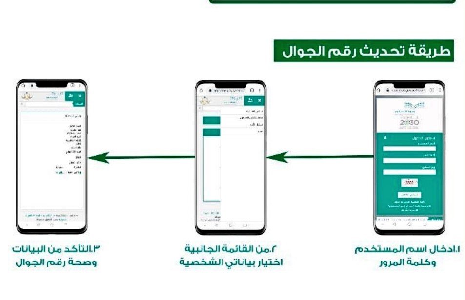 تحديث رقم الهاتف من خلال أبشر