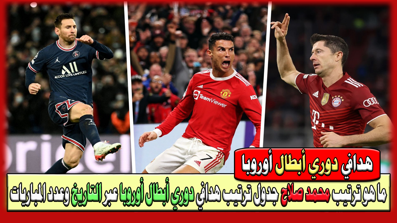 ترتيب هدافي دوري أبطال أوروبا