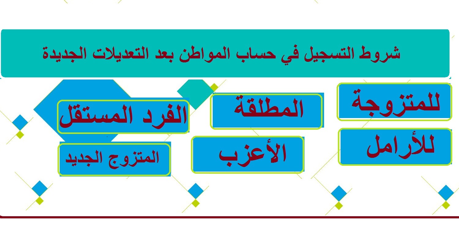 طريقة الاستعلام عن دعم حساب المواطن