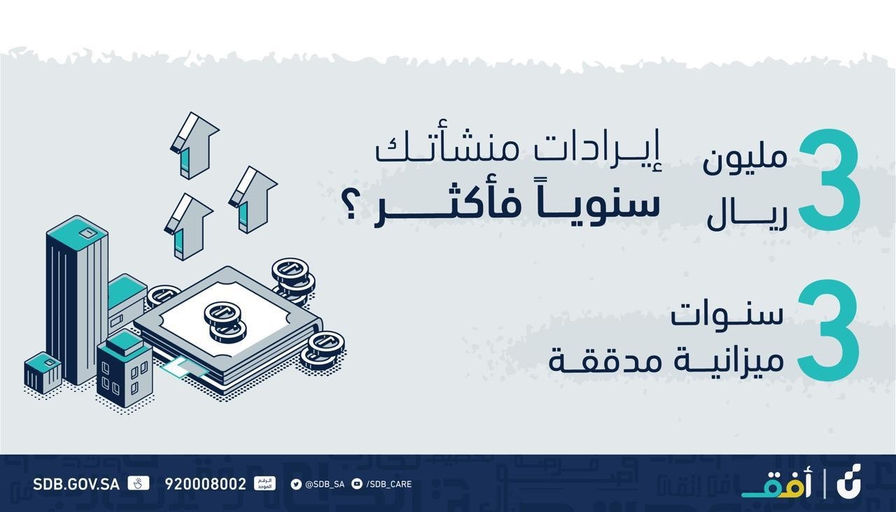 شروط تمويل أفق بنك التنمية الاجتماعية للمنشآت الصغيرة القائمة يصل الى 10 مليون ريال والمستندات
