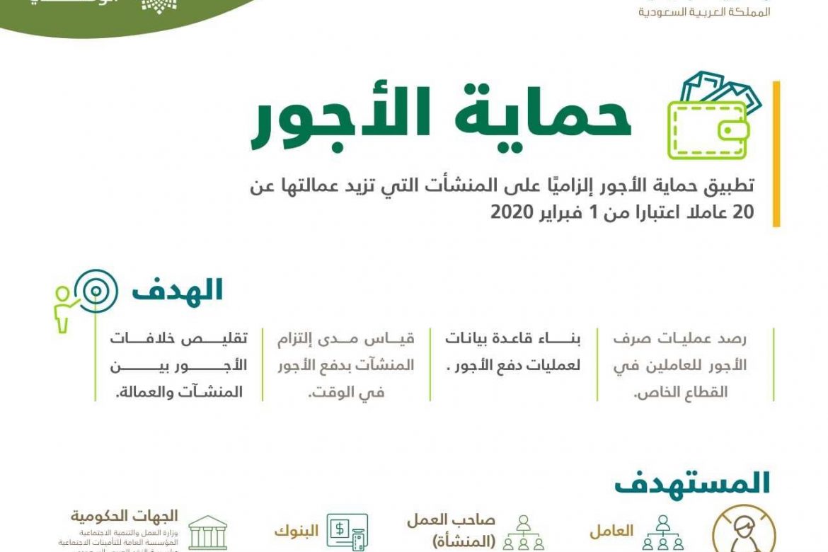 خدمة حماية الأجور 2024 للعاملين