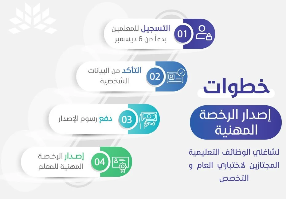 خطوات إصدار الرخصة المهنية