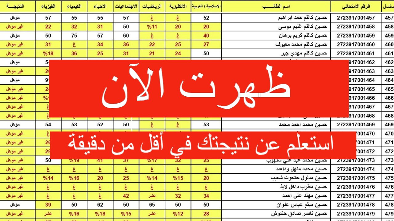 نتيجة السادس الابتدائي العراق 2024