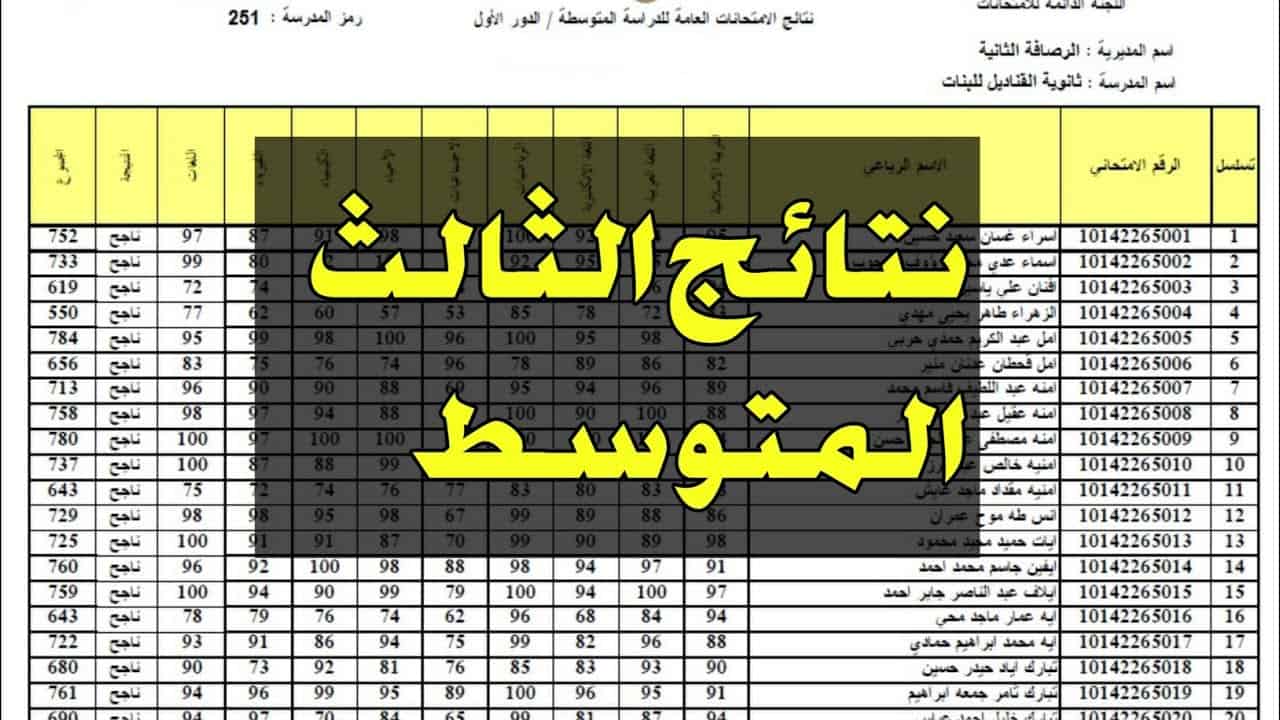 رابط نتائج الثالث متوسط 2024