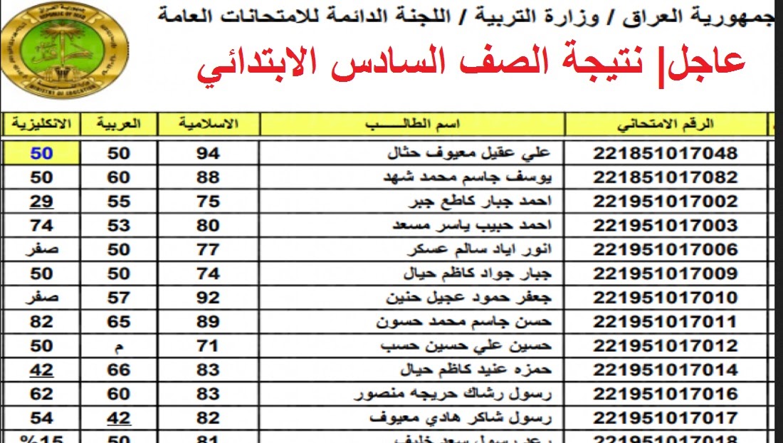 نتائج السادس الابتدائي الرصافة 2