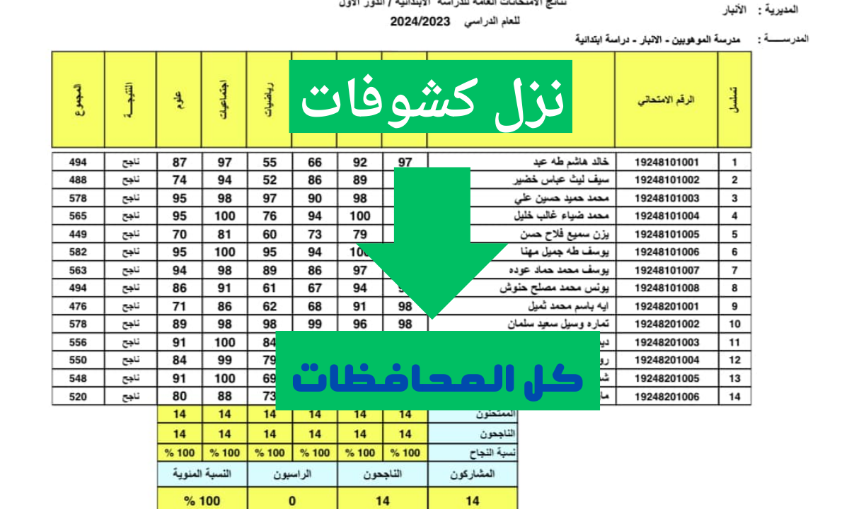 رابط نتائج الثالث متوسط الدور الثاني نتائجنا