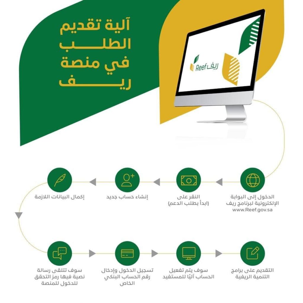 التسجيل في دعم ريف 1445