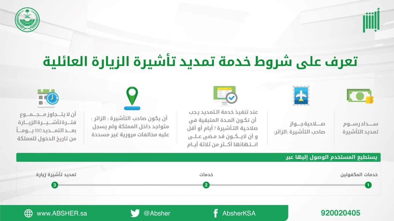 شروط استخراج تأشيرة الزيارة العائلية
