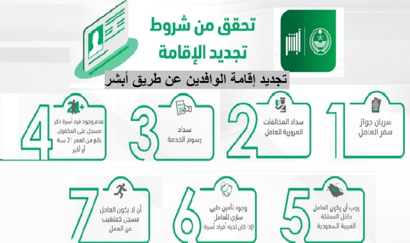 شروط خدمة تجديد هوية مقيم