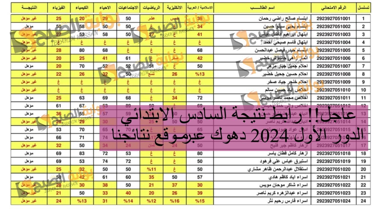 عاجل!! رابط نتيجة السادس الابتدائي الدور الأول 2024 دهوك عبر موقع نتائجنا