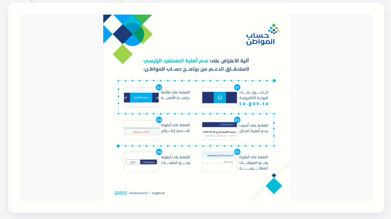 كم مرة يحق لمستفيد حساب المواطن تقديم اعتراض على الدفعة