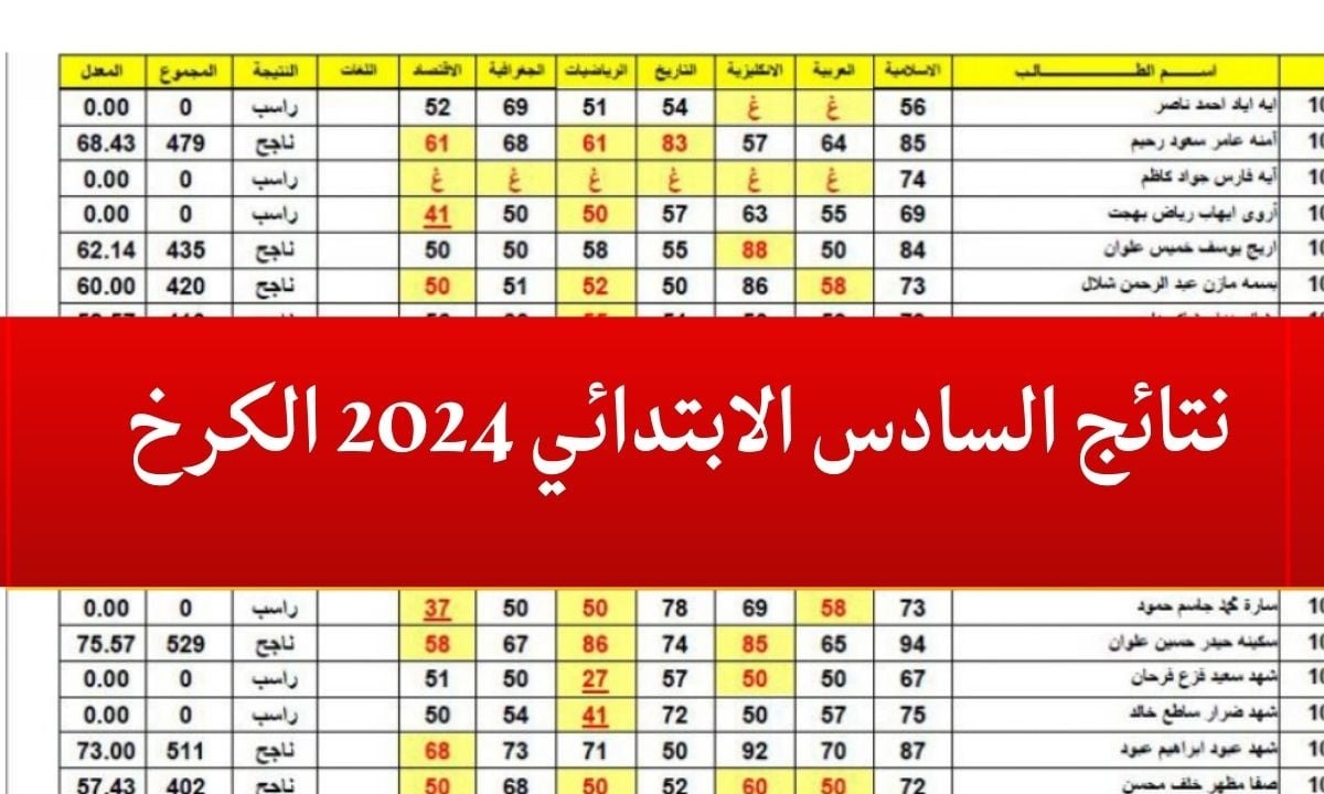 لينك نتائج السادس الابتدائي 2024 الكرخ 1 و2