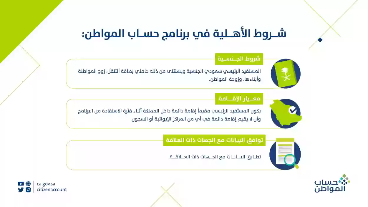 متى أهلية حساب المواطن 2024